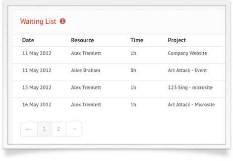 Resource clash management