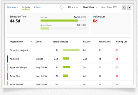 Client report