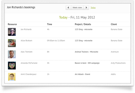Personal dashboard
