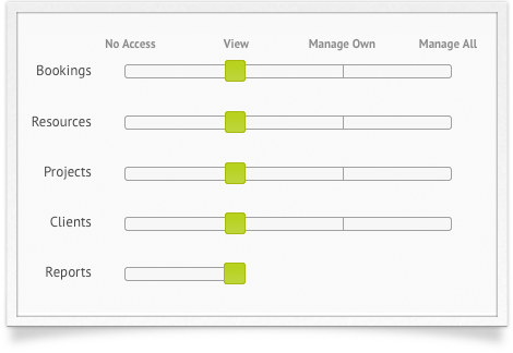 Resource permissions