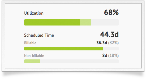 Resource scheduling reports