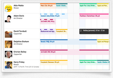Resource scheduling calendar