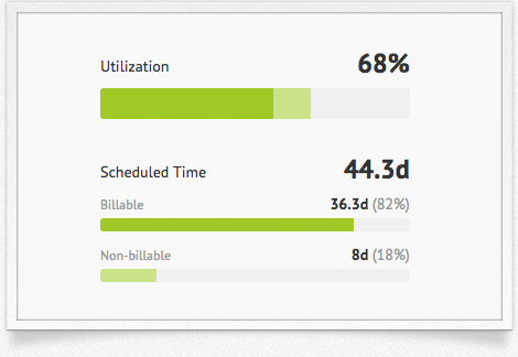 Resource utilization