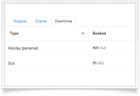 Vacation tracking reports